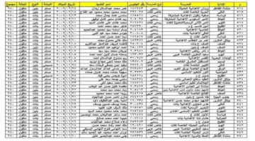تداول مثير.. قائمة أسماء طلاب الشهادة الإعدادية في الجيزة